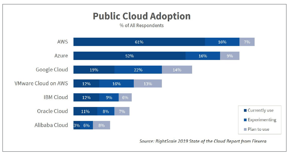 Cloud Adoption2