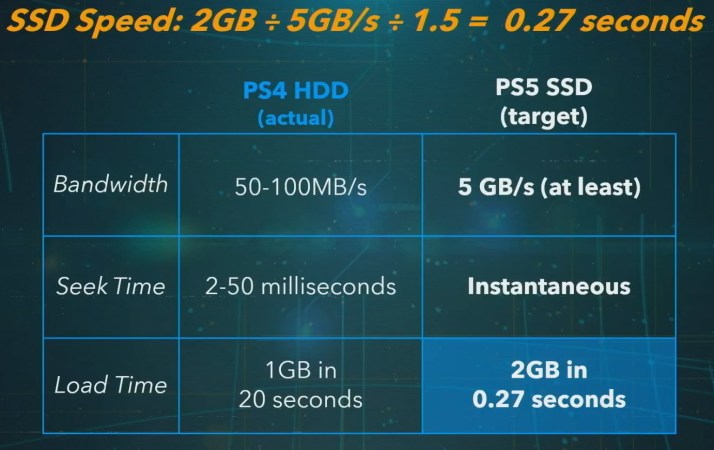 XSX vs PS5 SSD Comparison Shows Advantages for Both Consoles