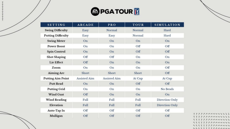 pga tour road to the masters ps5 review